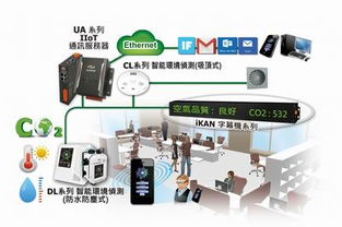 泓格IIoT 通讯服务器新产品上市 UA 2241M